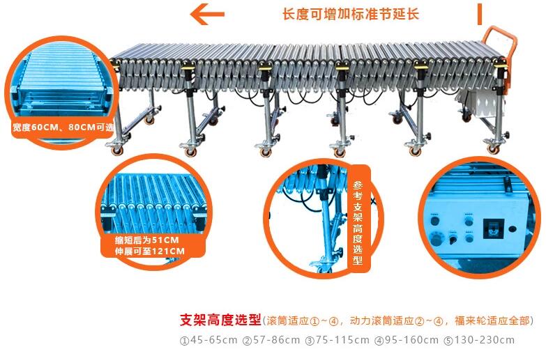 動(dòng)力滾筒伸縮線規(guī)格尺寸圖.jpg